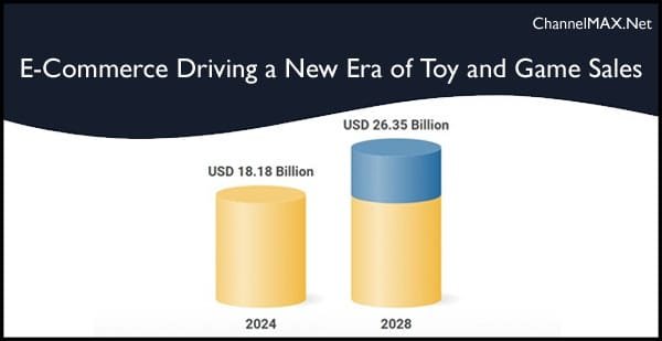 E-Commerce Driving a New Era of Toy and Game Sales
